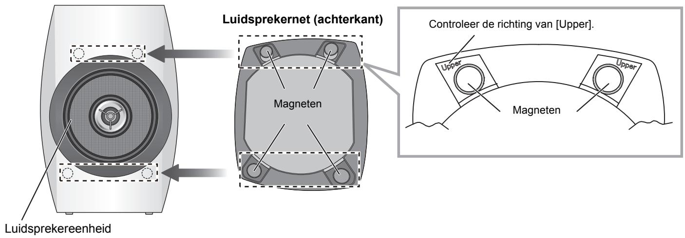 PANASONIC SBC700E - Bevestigen en verwijderen van de luidsprekernetten. - 1