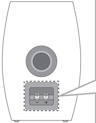 PANASONIC SBC700E - Anschließen der Lautsprecherkabel - 1