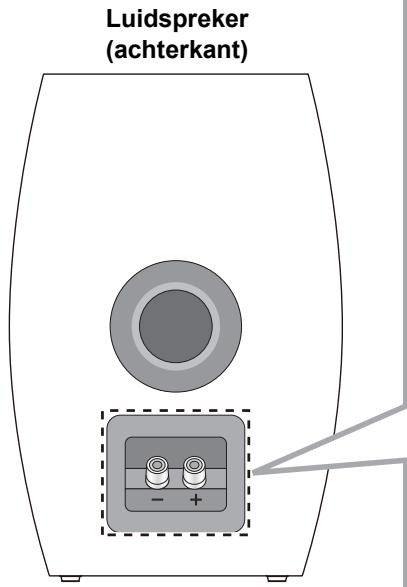 PANASONIC SBC700E - De luidsprekerkabels verbinden - 1