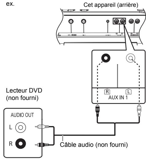 PANASONIC SC-CMAX5E - Utilisation d'un magnétoscope et d'un lecteur DVD etc. - 1
