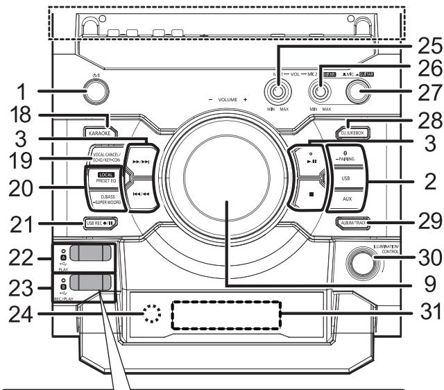 PANASONIC SC-CMAX5E - Guide des références de contrôle - 3
