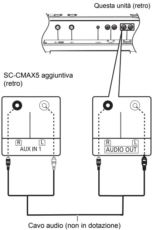PANASONIC SC-CMAX5E - Collegamento di un'unità SC-CMAX5 aggiuntiva - 1