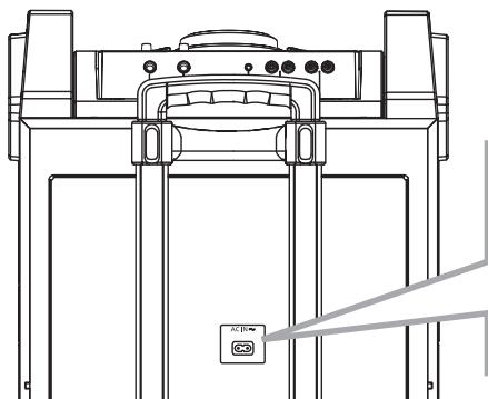 PANASONIC SC-CMAX5E - Verbindung mit der Spannungsversorgung - 1
