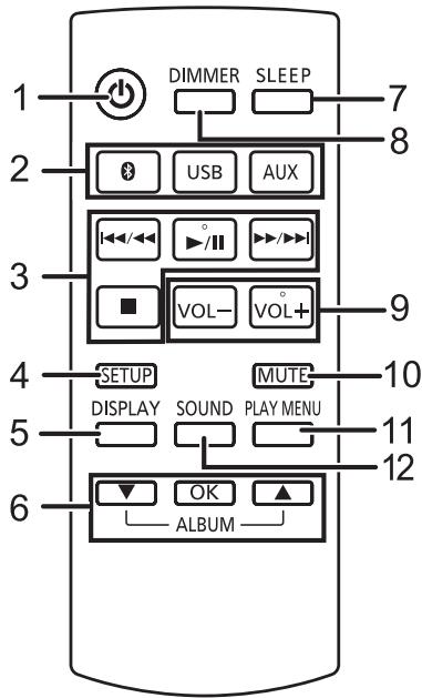PANASONIC SC-CMAX5E - Gids voor de bediening - 2