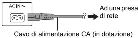 PANASONIC SC-CMAX5E - Collegamento all'alimentazione CA - 2