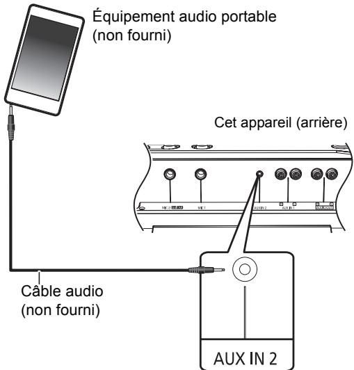 PANASONIC SC-CMAX5E - Preparation - 1