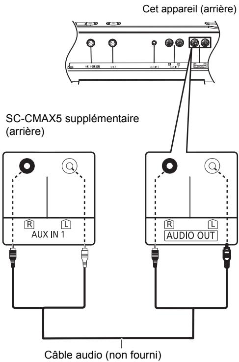 PANASONIC SC-CMAX5E - Raccordement d'un apparéil SC-CMAX5 supplémentaire - 1