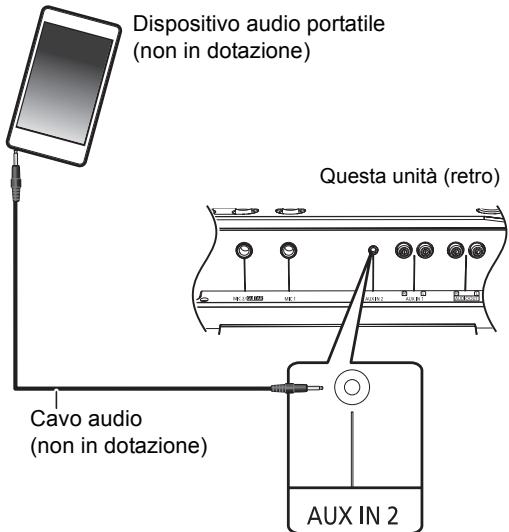 PANASONIC SC-CMAX5E - Preparazione - 1