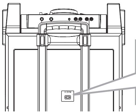 PANASONIC SC-CMAX5E - Collegamento all'alimentazione CA - 1