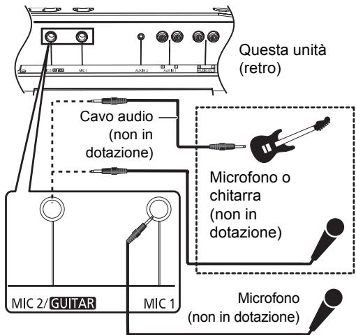 PANASONIC SC-CMAX5E - Preparazione - 1