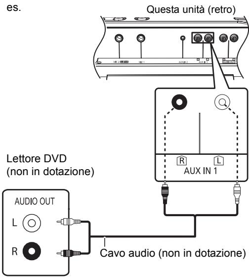 PANASONIC SC-CMAX5E - Utilizzato di un videoregistratore e di unlettore DVD ecc. - 1