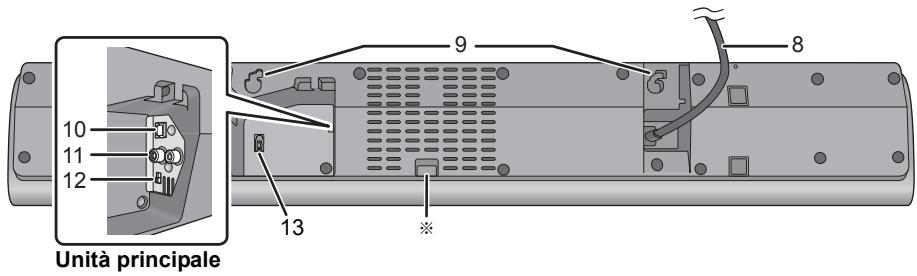 PANASONIC SC-HTB18EB - Questo problema (Parte anteriore) - 4