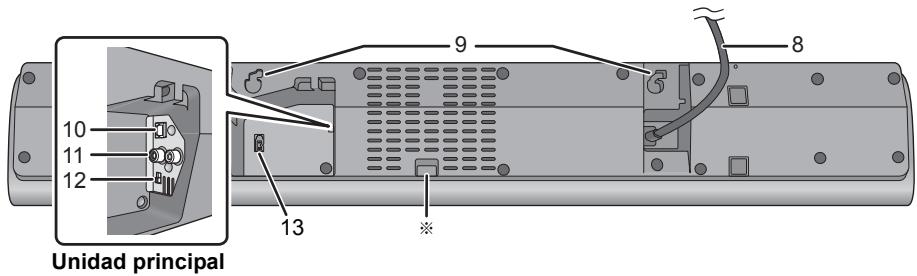 PANASONIC SC-HTB18EB - Indicadores del selector de entrada - 1