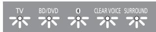 PANASONIC SC-HTB18EB - Indicator - 4