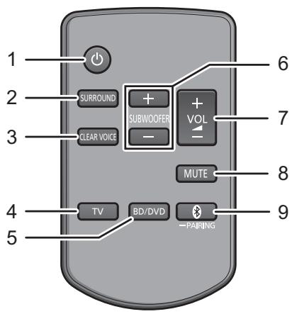 PANASONIC SC-HTB18EB - Dieses System (Vorderseite) - 5