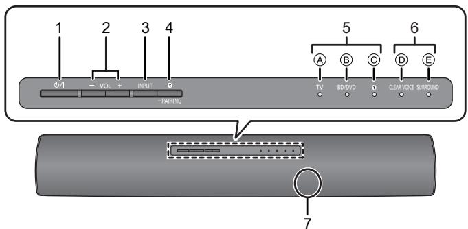 PANASONIC SC-HTB18EB - Dieses System (Vorderseite) - 1