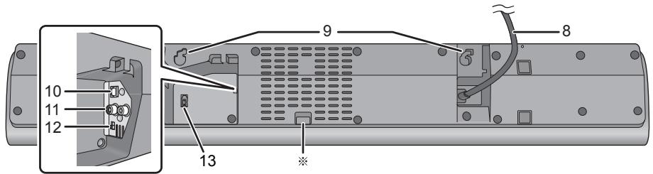 PANASONIC SC-HTB18EB - Dit system (Achterkant) - 1