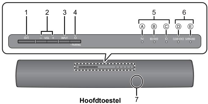 PANASONIC SC-HTB18EB - Dit systeem (Voorkant) - 1