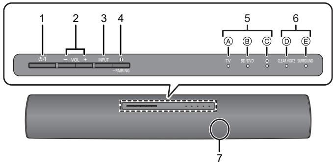 PANASONIC SC-HTB18EB - Esteistema ( parte frontal) - 1