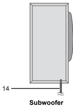 PANASONIC SC-HTB18EB - Indicadores del selector de entrada - 2