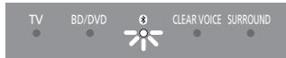 PANASONIC SC-HTB18EB - Indicator - 5