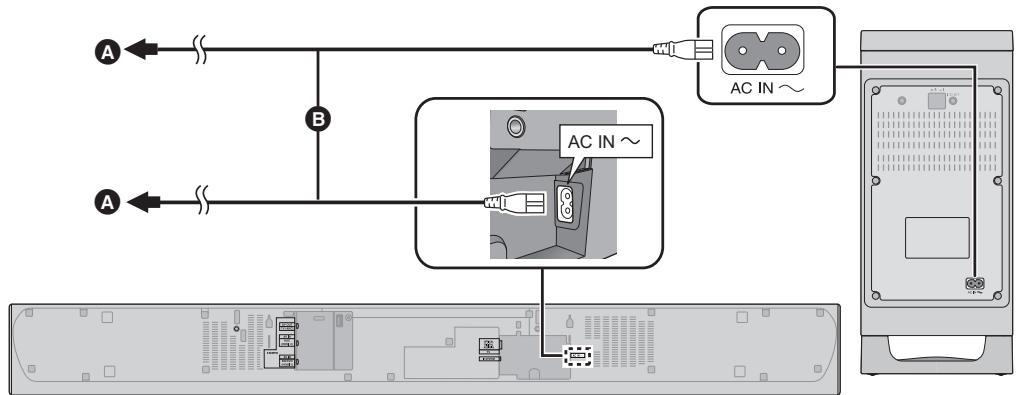 PANASONIC SC-HTB885EG - Connexion du câble d'alimentation secteur - 1
