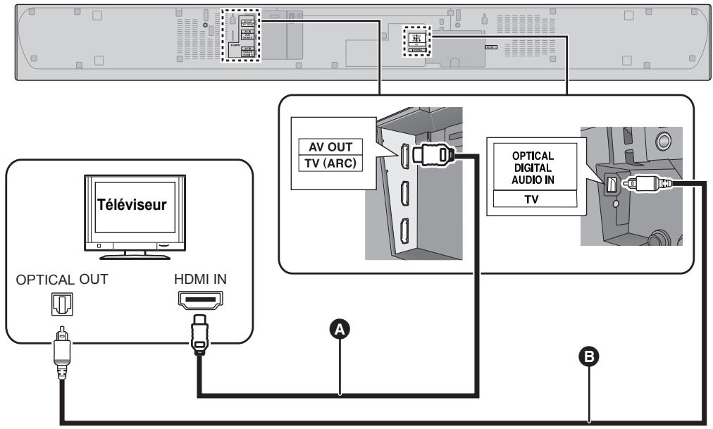 PANASONIC SC-HTB885EG - Câble HDMI - 1