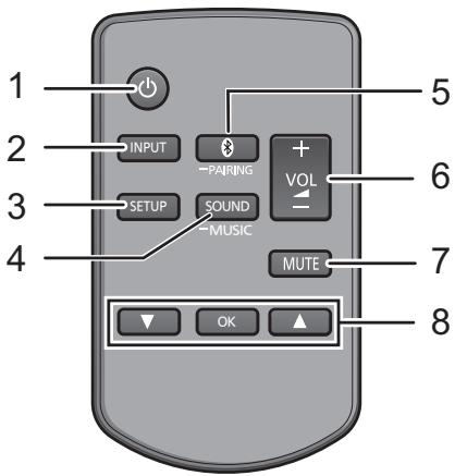 PANASONIC SC-HTB885EG - Ce système (Derrière) - 3