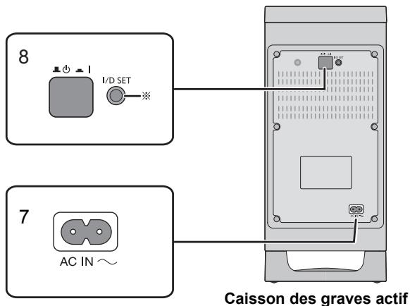 PANASONIC SC-HTB885EG - Ce système (Derrière) - 2