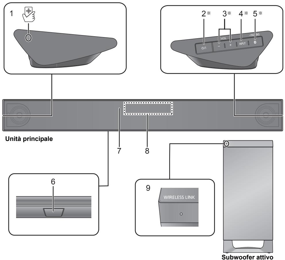 PANASONIC SC-HTB885EG - Questo sistema (Parte anteriore) - 1
