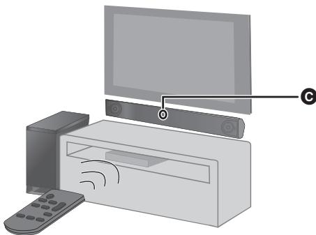 PANASONIC SC-HTB885EG - ■ A propos du capteur de signal de la télécommande - 2