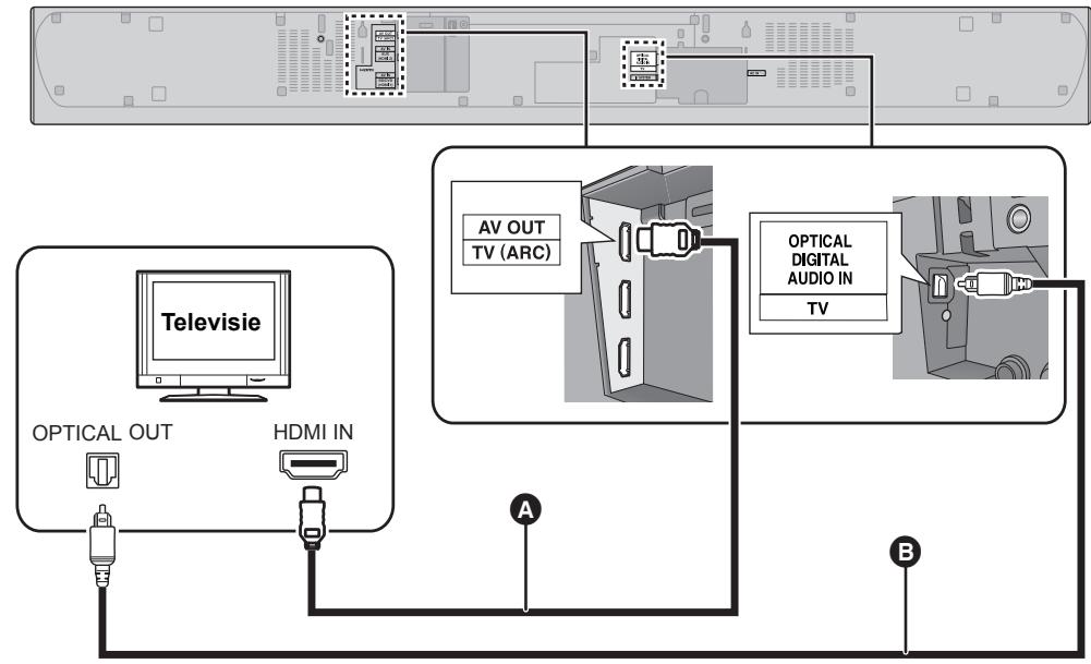 PANASONIC SC-HTB885EG - HDMI-kabel - 1