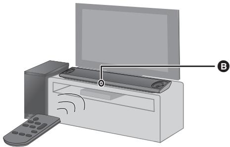 PANASONIC SC-HTB885EG - ■ Zum Fernbedienungs-Signalsensor - 1