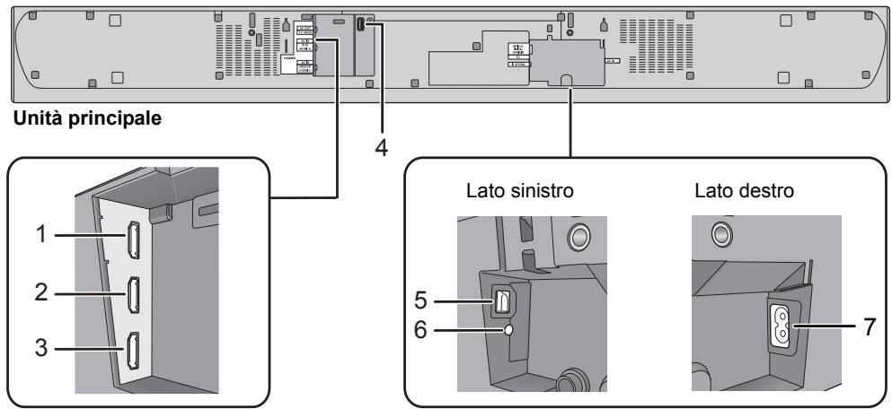 PANASONIC SC-HTB885EG - Questo sistema (Parte posteriore) - 1