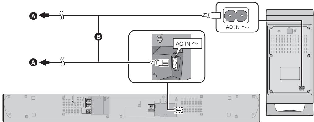 PANASONIC SC-HTB885EG - Netsnoeraansluiting - 1