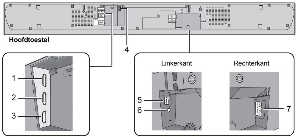 Hoofdtoestel 1 2 3 4 Linkerkant 5 6 Rechterkant 7