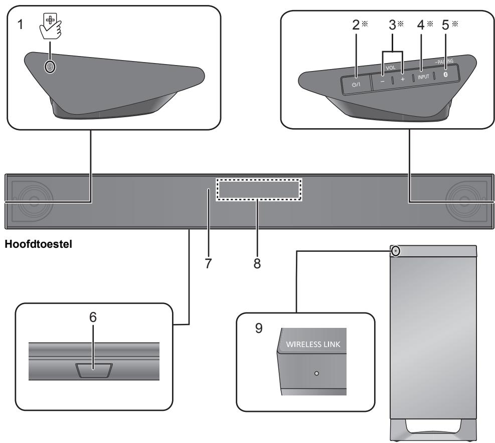 1 2* 3* 4* 5* VOL - + INPUT - O/I HOofdtoestel 7 8 9 WIRELESS LINK