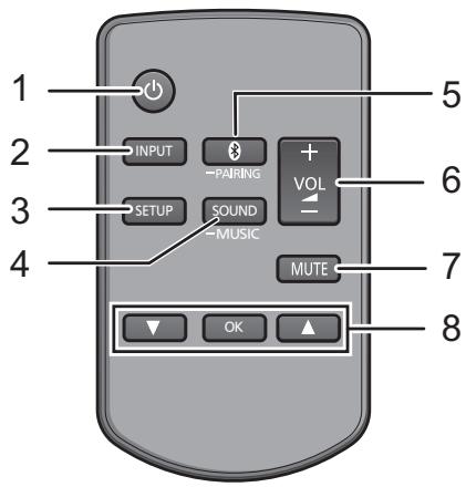 PANASONIC SC-HTB885EG - Questo sistema (Parte posteriore) - 3