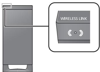 PANASONIC SC-HTB885EG - Controllare che il collegamento wireless sia attivato. - 1