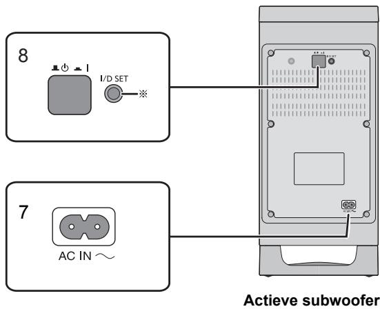 PANASONIC SC-HTB885EG - Dit systeem (Achterkant) - 2