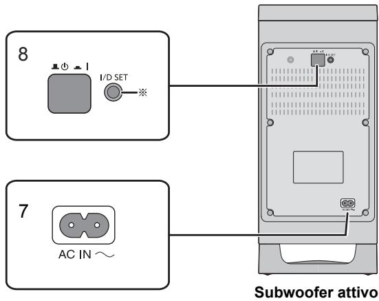 PANASONIC SC-HTB885EG - Questo sistema (Parte posteriore) - 2