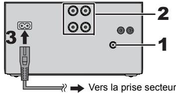 PANASONIC SC-PMX70BEG - Pour effectuer les raccordements - 1