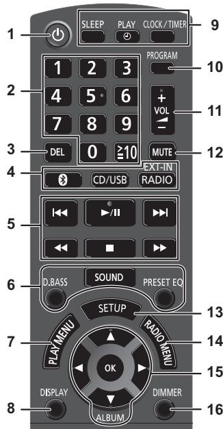 PANASONIC SC-PMX70BEG - Panoramica dei comandi - 1