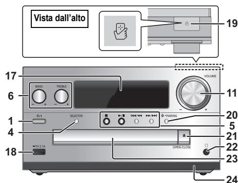 PANASONIC SC-PMX70BEG - Panoramica dei comandi - 2