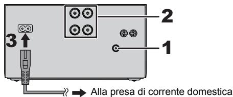 PANASONIC SC-PMX70BEG - Collegamenti - 1
