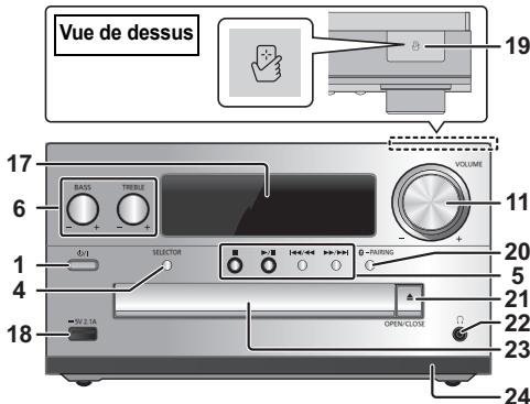 PANASONIC SC-PMX70BEG - Présentation des commandes - 2