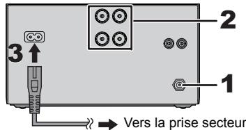PANASONIC SC-PMX70BEG - Pour effectuer les raccordements - 2