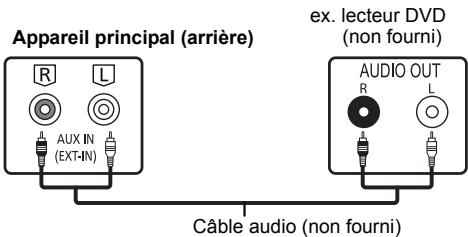 PANASONIC SC-PMX70BEG - Pour raccorder un autre équipement - 1