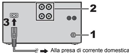 PANASONIC SC-PMX70BEG - Collegamenti - 2