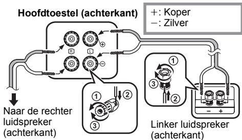PANASONIC SC-PMX70BEG - De luidsprekers aansluiten. - 1